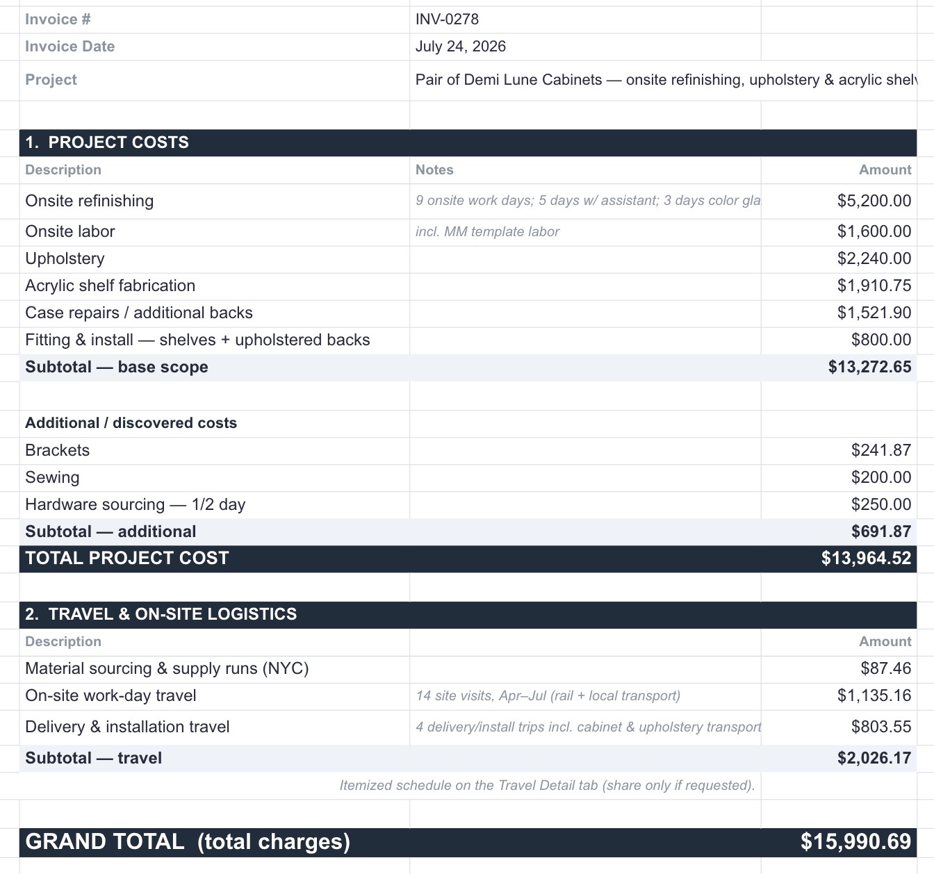Clean itemized invoice with project costs, travel and grand total